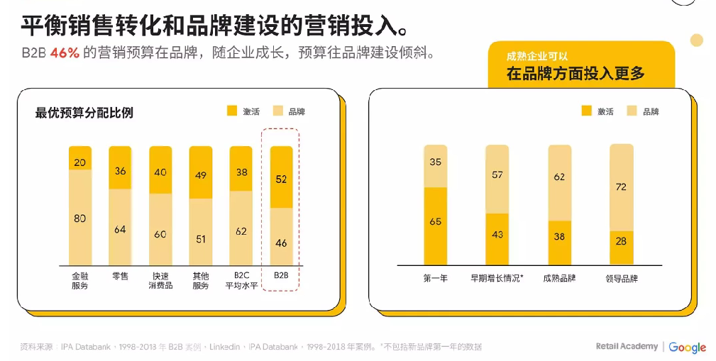 后疫情时代,B2B企业如何进行品牌建设、海外营销?