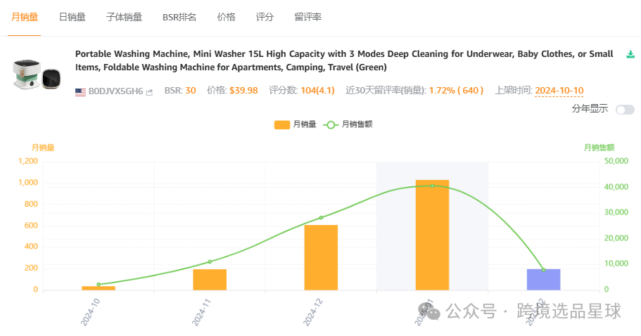 亚马逊选品热门产品第54期，便携洗衣桶市场分析