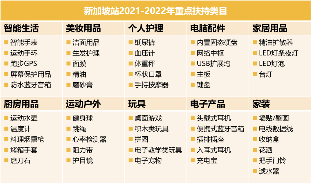 2022入驻亚马逊澳洲、新加坡、印度、中东火热进行！