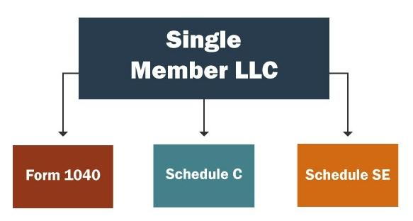 海外财税问题解答篇，独立站卖家如何在搭建金融基础上“省钱”
