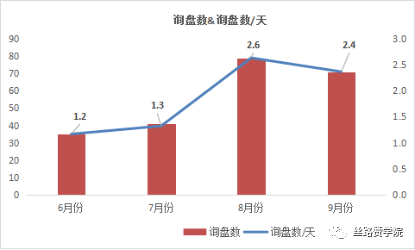 实操干货！B2B行业轴承出海销量翻倍--谷歌投放策略