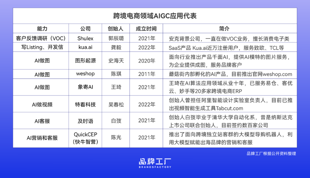 AIGC+跨境電商的風吹起來了，然后呢？