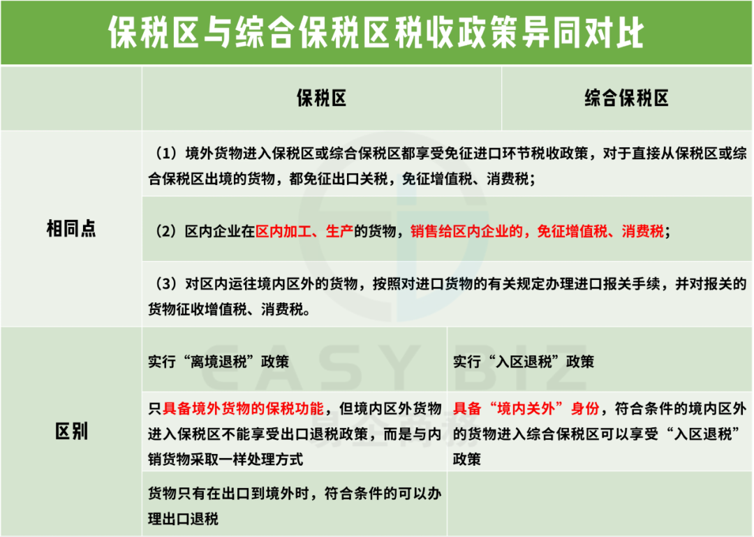 保税区与综合保税区傻傻分不清？综合保税区有哪些特殊政策优势？