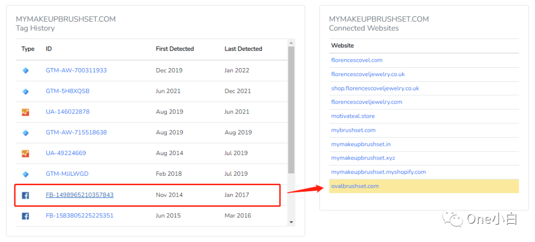 8000+字长文解析，Builtwith 网站分析工具超详细使用教程