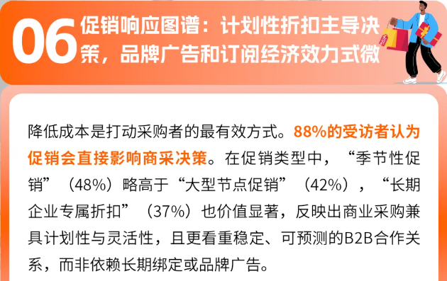 全球商采买家透视：亚马逊9大洞察及选品趋势解码万亿蓝海