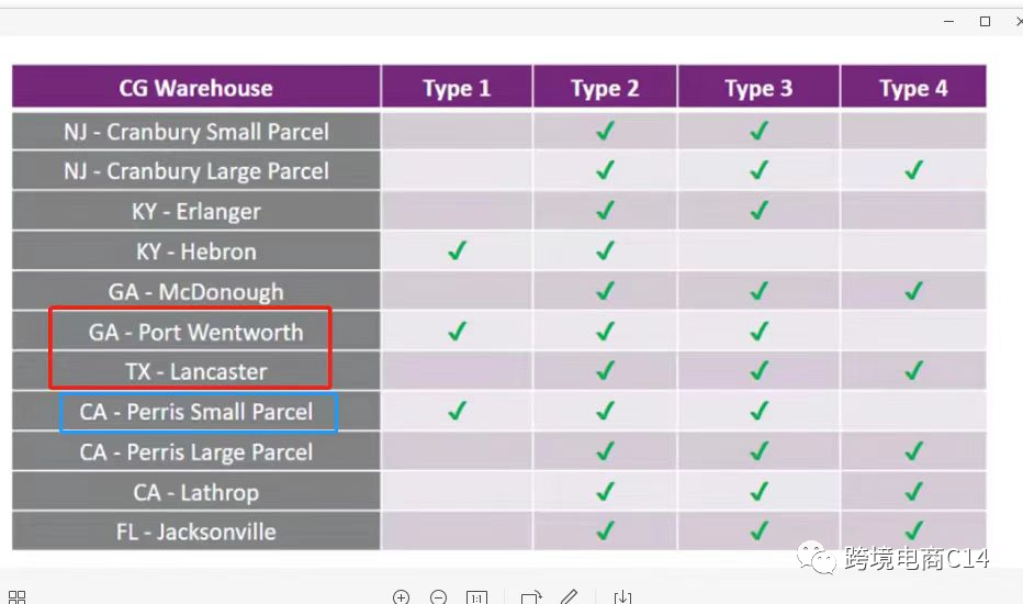 清仓sku是否可以不下架继续用?(wayfair运营难题QA连载78)