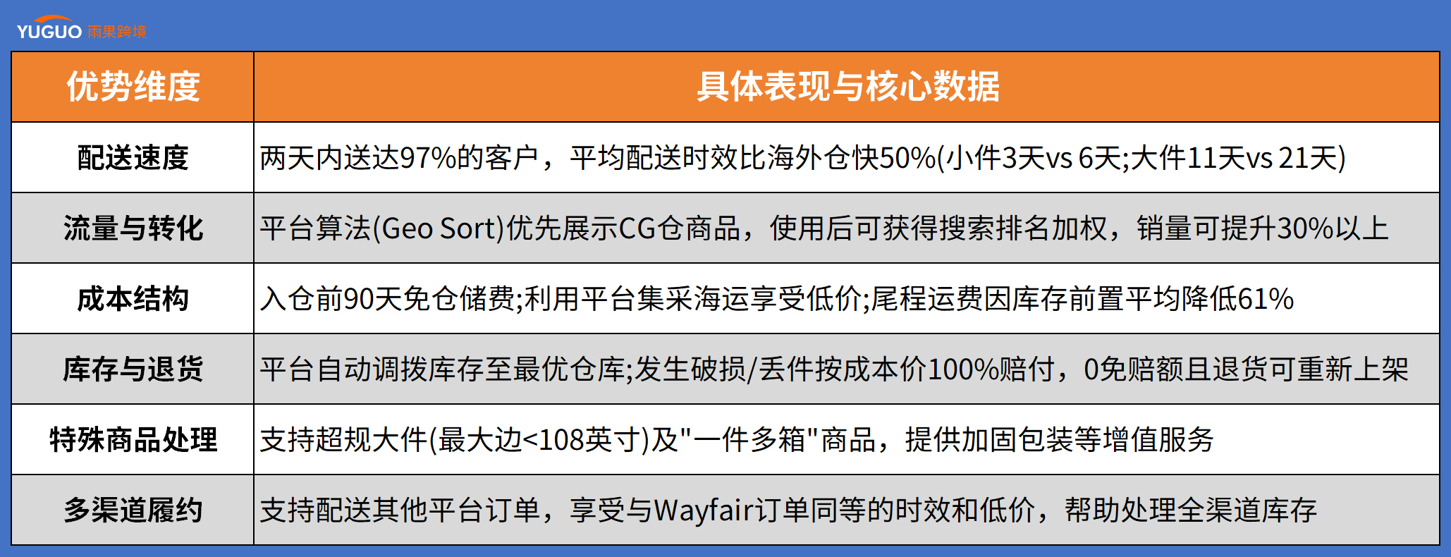 “轻运营、强赋能、重原创”：Wayfair以三大核心优势，开启2026中国家居出海新通路