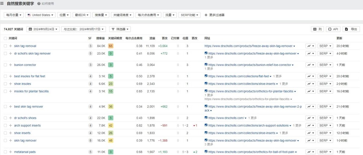 独立站优秀案例分析：足部护理品牌如何实现销售增长？