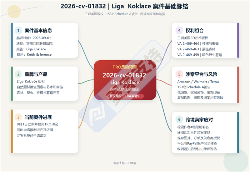 2026-cv-01832｜拉脱维亚画师一纸诉状甩向153店，Keith律所版权新案锁死三平台