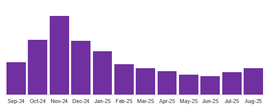 还在涨!北美客厅/门廊/壁炉家具消费趋势一手解析