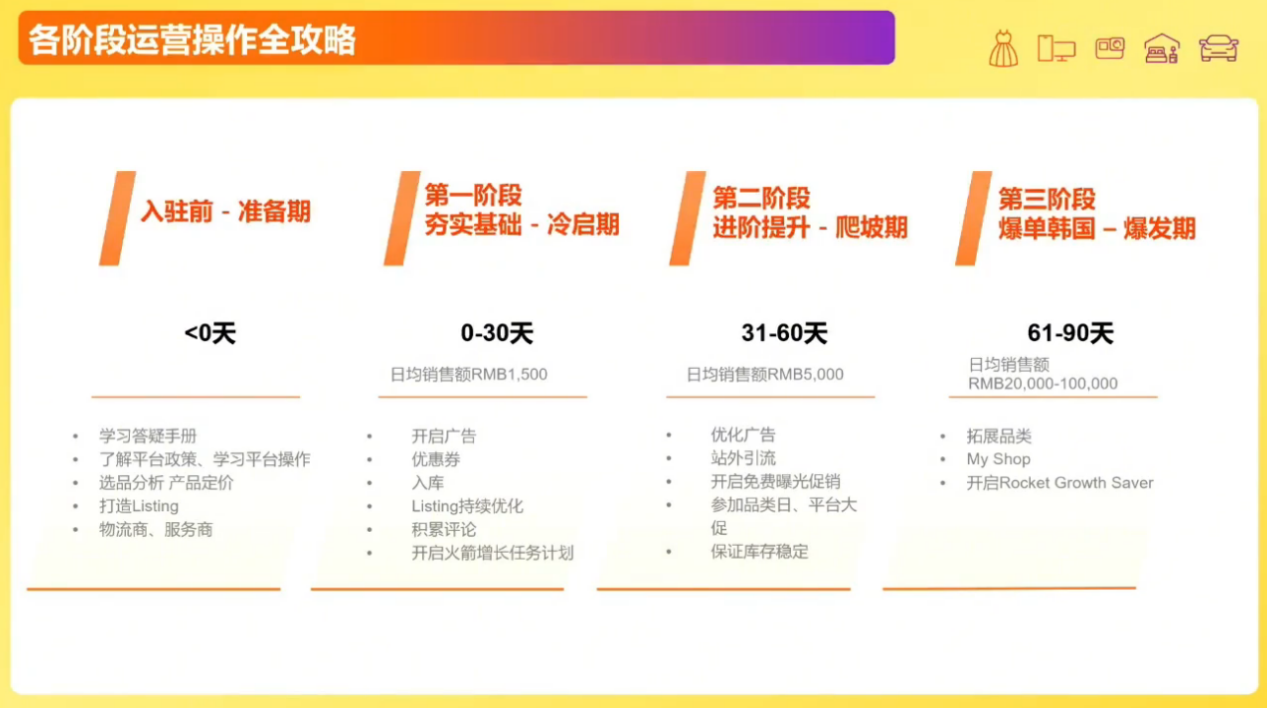 Coupang本土店火箭仓模式:解锁韩国电商新蓝海,速赢市场先机