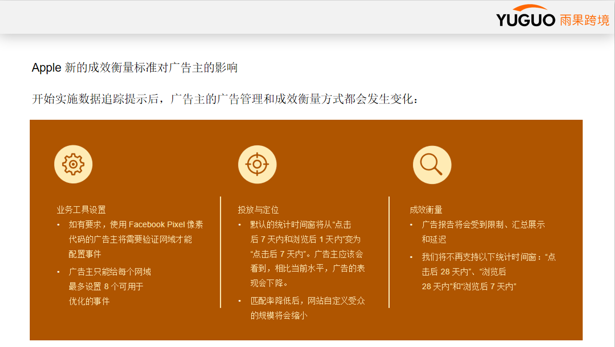 如何利用FACEBOOK高级匹配开展数据驱动式营销及转化API助力爆单！