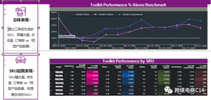 sku success toolkit - Wayfair新品助推项目介绍