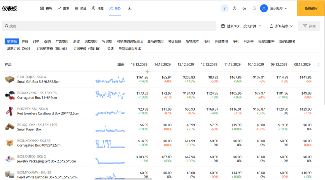 深度解析sellerboard盈利仪表盘：5大视图全面掌控亚马逊生意