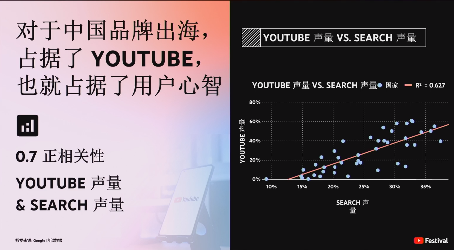 藍海新賽道：YouTube變現策略新玩法