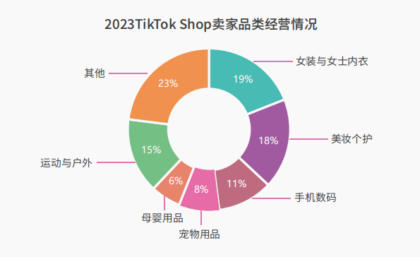 疯狂小杨哥卷进来了！2024首份TikTok Shop趋势报告