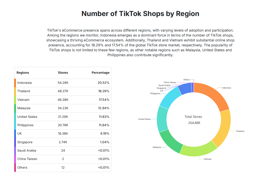 410万个账号清零！印尼TikTok变天