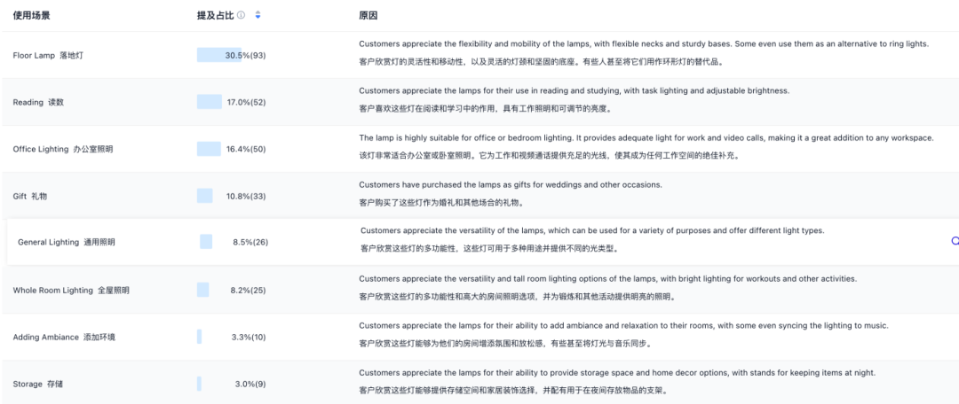 高退货率导致秒杀提报失败