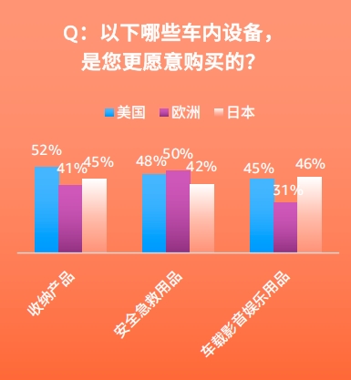 【2025开店政策】重磅！亚马逊发布《2025全球电商消费趋势及选品洞察报告》