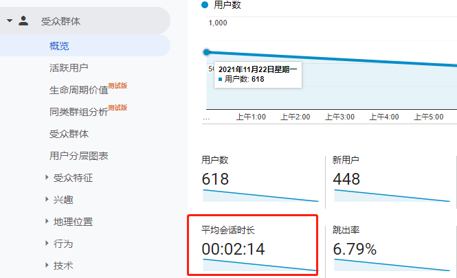 【Google Analytics】平均会话时长可以传达哪些有价值的信息？