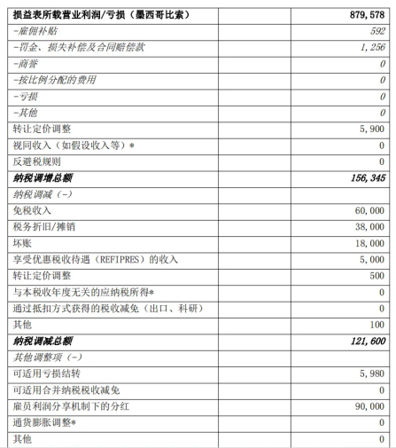 跨境电商必知：墨西哥RFC税务常见问题解析