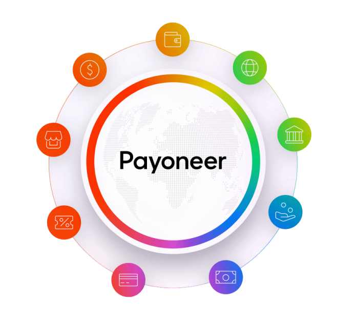 Payoneer Checkout派安盈收单方案为独立站商户新增美国运通卡收单服务！