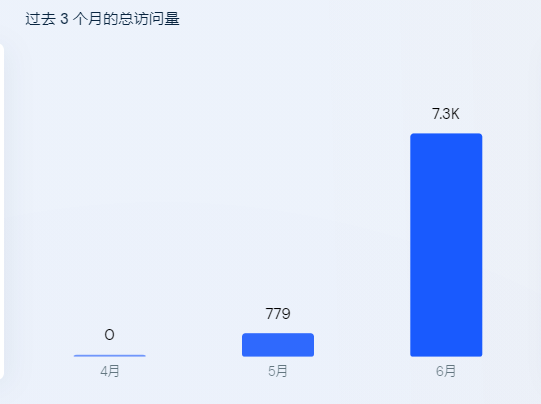 义乌地摊货走红！蛋黄哥的二次增长