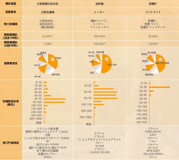 2024亚马逊品类报告⑧：户外产品