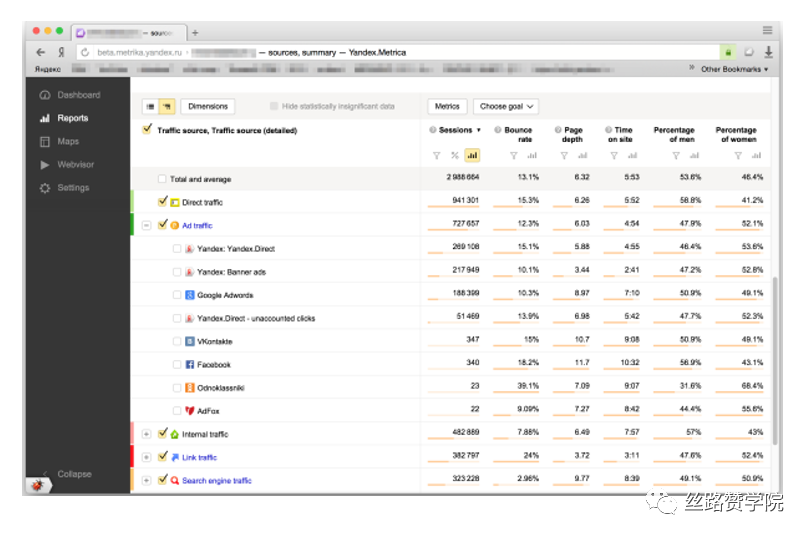 借助Metrica精准分析用户访问轨迹，助力Yandex广告效果提升200%