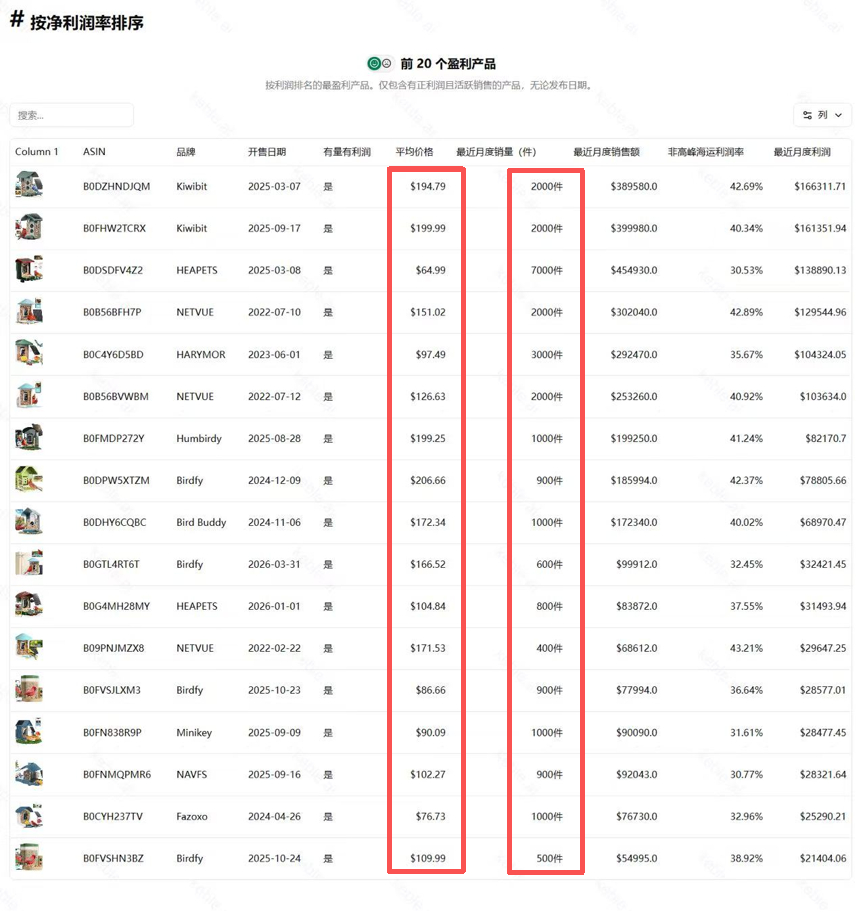 这个产品,也许会改变你对现在亚马逊卖货的看法