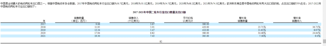 这群无锡人，靠卖两轮车配件，把工厂传承三代