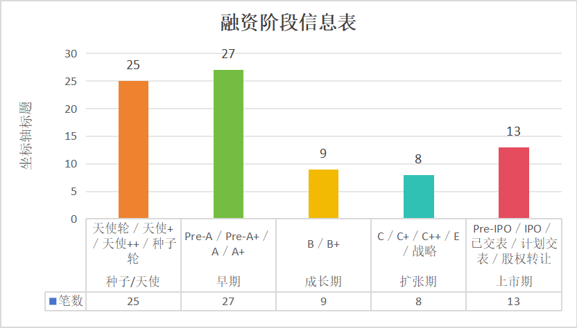 82笔融资,13家IPO!AI与机器人成了最大赢家