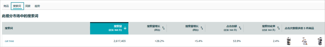 亚马逊如何分析销售品类？为你揭示销售品类的四大秘密【案例分享】