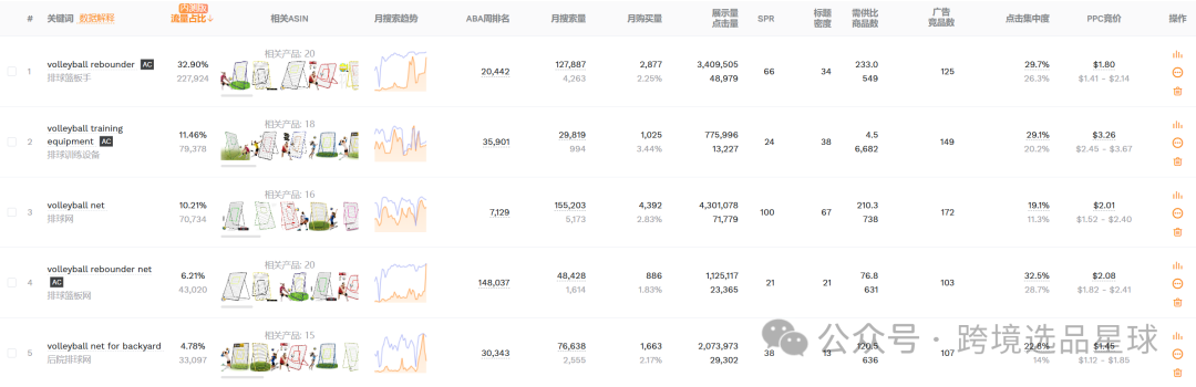亚马逊选品热门产品解读第46期，亚马逊海外仓大卖公司都在做些什么高客单价产品