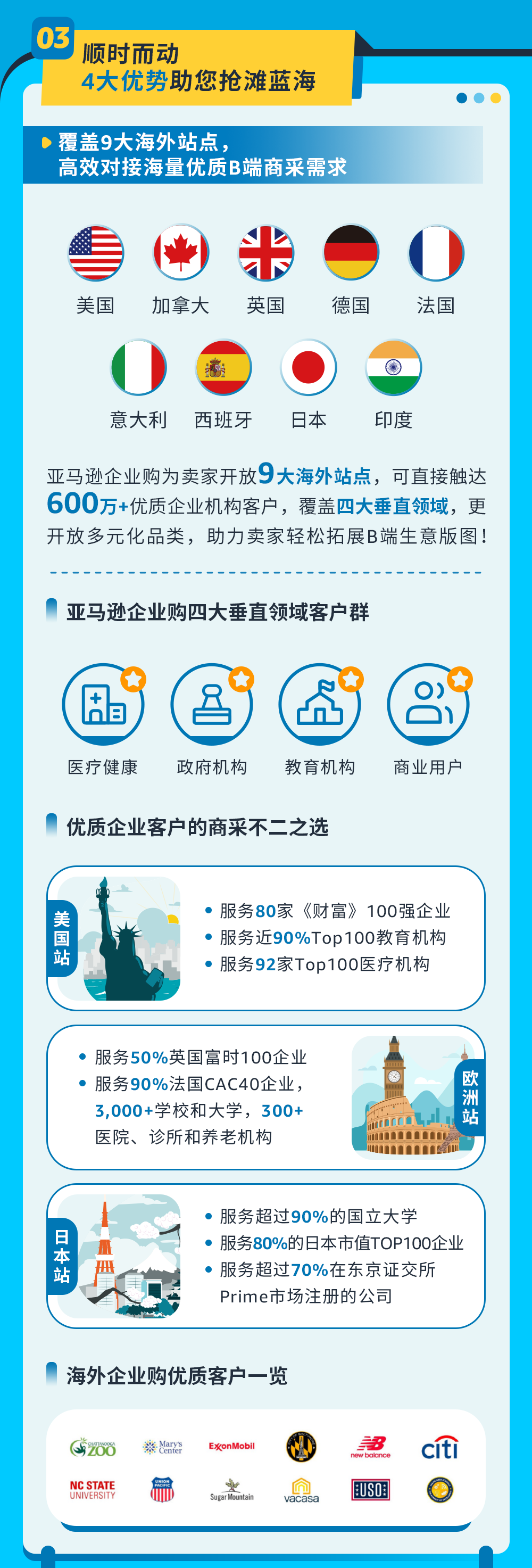 1个卖家账户狂揽BC双端流量，来亚马逊获得批量大大大单！