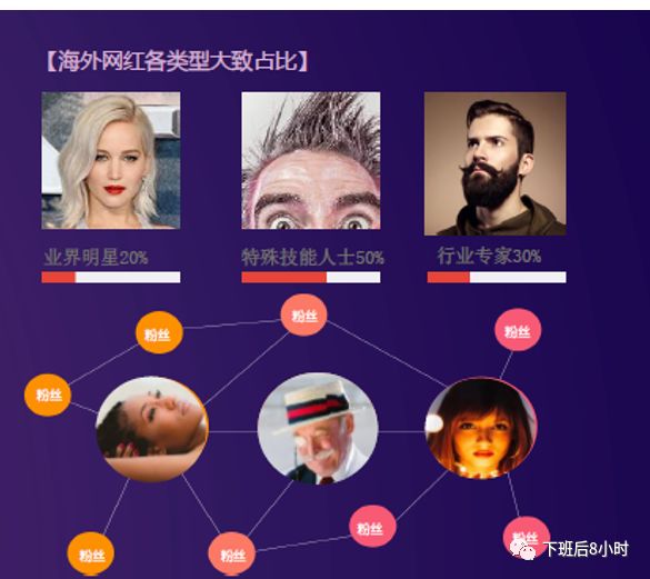 亚马逊站外引流网红营销分享