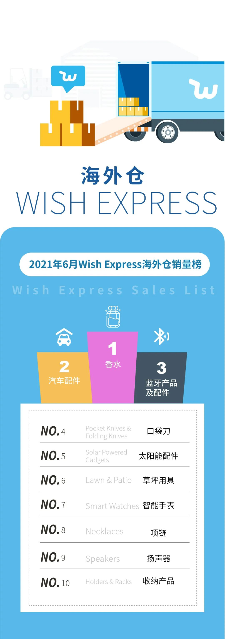 Wish6月全球热销趋势：小众产品“风铃”的销量增长150%