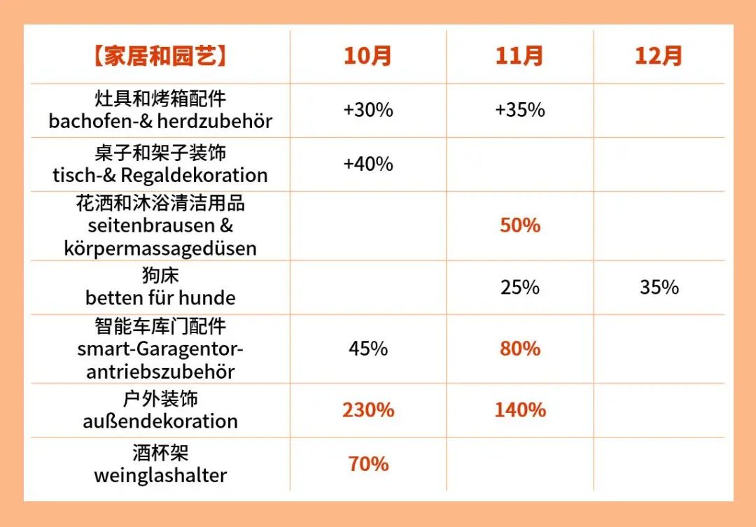 大数据助你冲刺德国年末旺季！爆款与新趋势一把抓