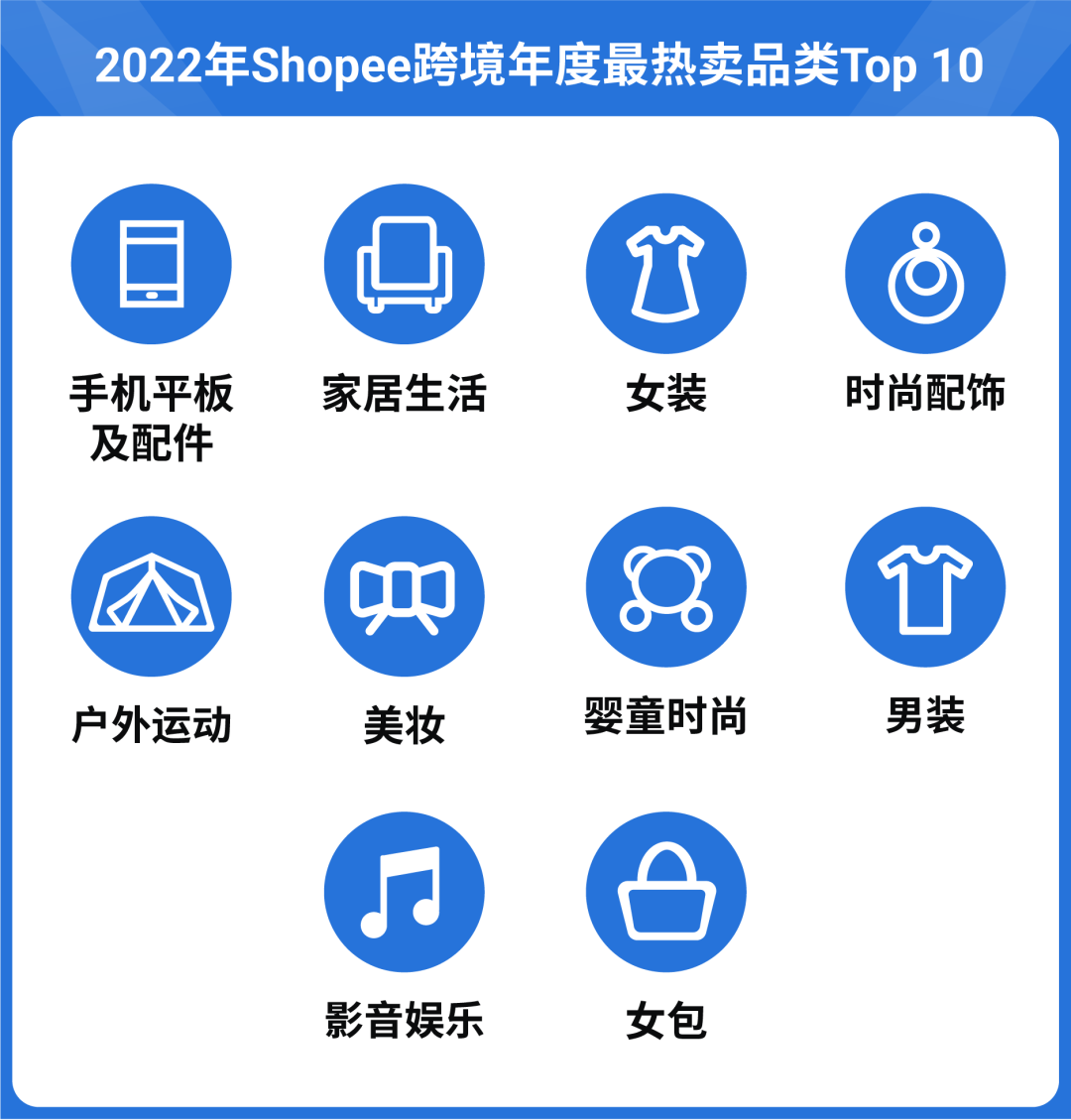 盘点10大市场年度热销趋势, 2023年还能卖这些“火热”商品吗？