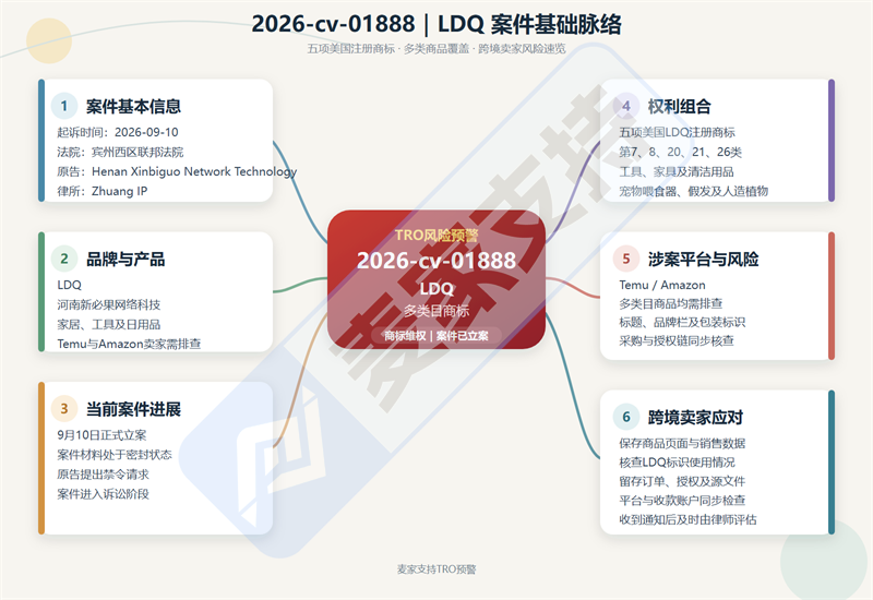 26-cv-01888｜LDQ商标隐匿维权进行中，Temu与Amazon店铺注意排查