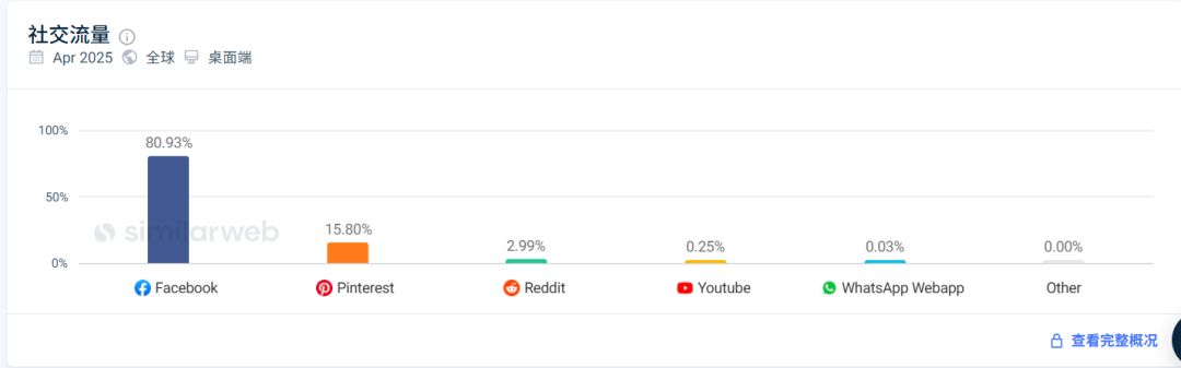 大卖业绩爆发！一年狂赚上亿
