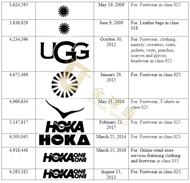 [22-3897]GBC代理名牌雪地鞋靴UGG发案，已发出法院传票！