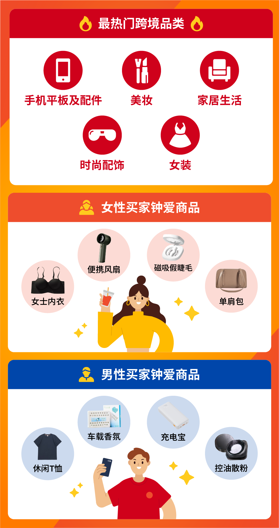 9.9大促热力全开, Shopee Live直播开场3分钟即售900万件商品