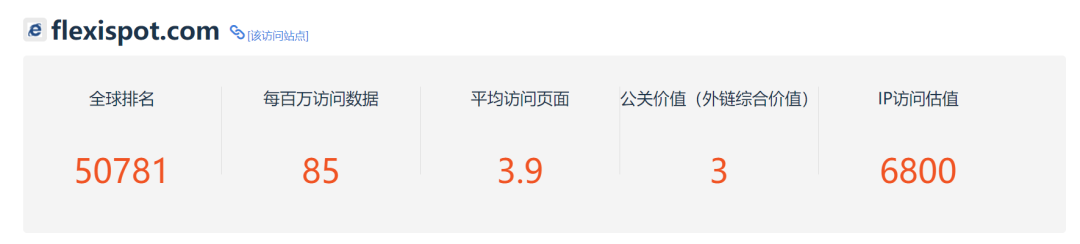 独立站年营收超5亿！他有自己的一套打法