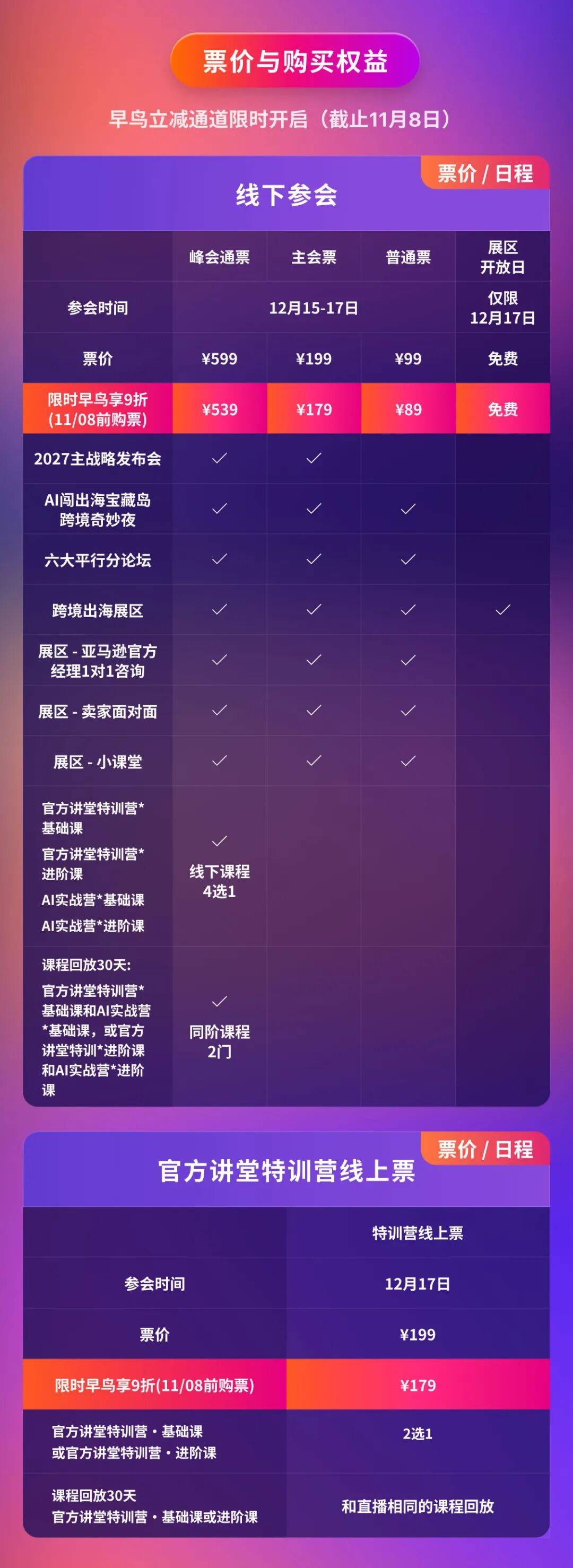 提前布局2027：12月17日，一天掌握亚马逊核心运营技能