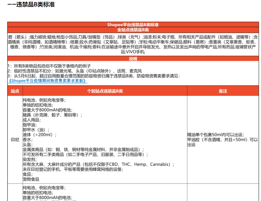 Shopee公告更新：SLS违禁品分类标准和常见类型 2022-3-14