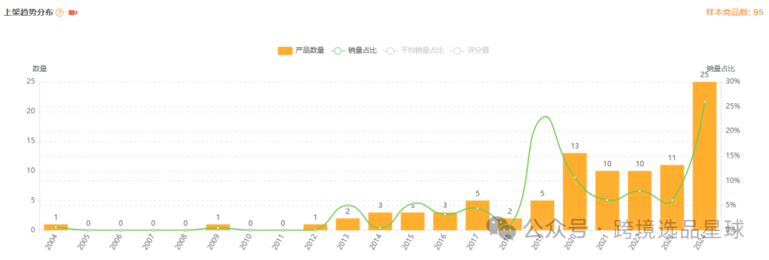 亚马逊选品热门产品解读第45期，热门产品编织套装初步市场分析报告