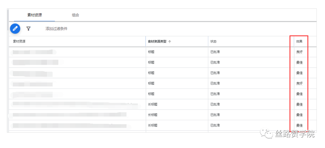 P Max广告经验分享—最佳优化指南