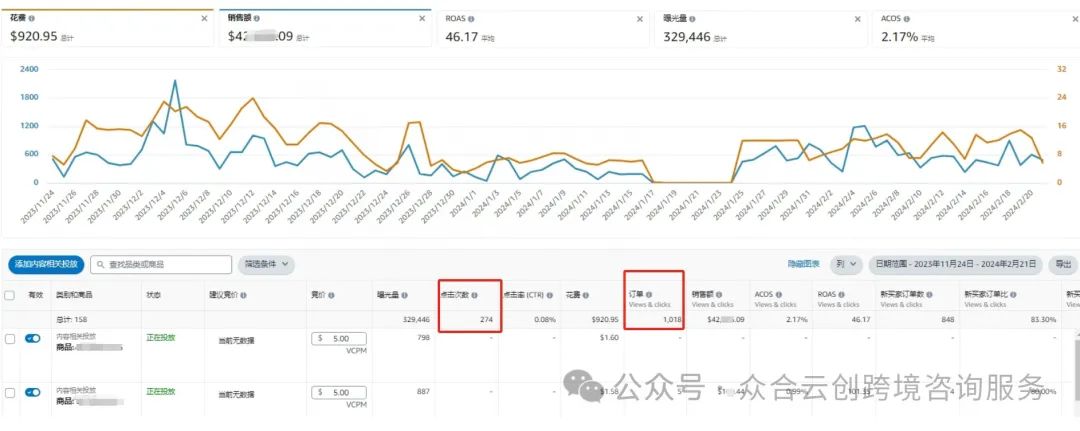 超级干货！展示型推广归因问题研究报告