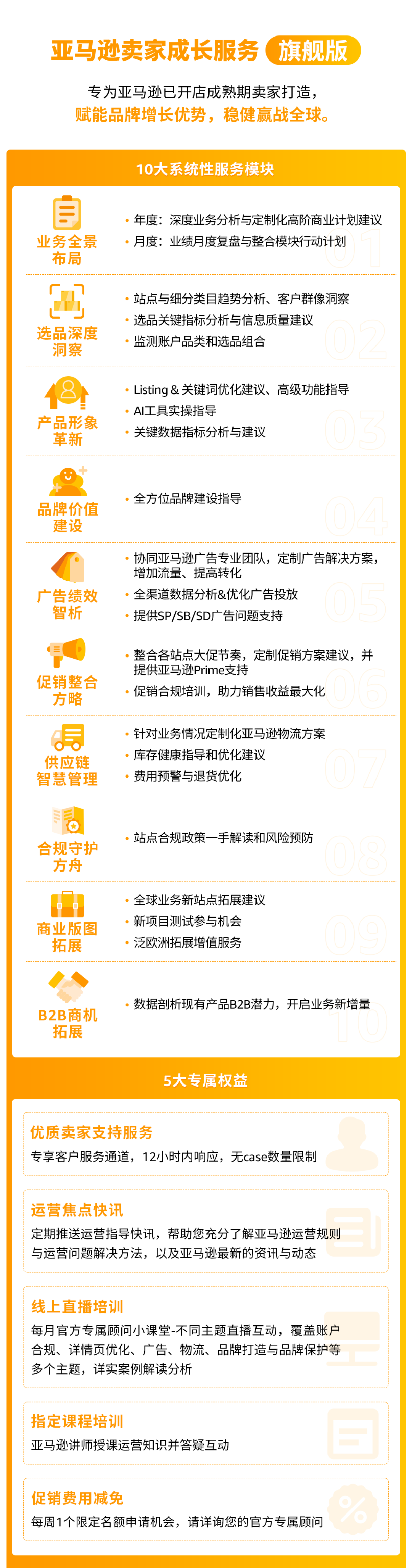 跟风选品却频频踩坑？爆款3个月就过气？亚马逊3步选品法助你突围